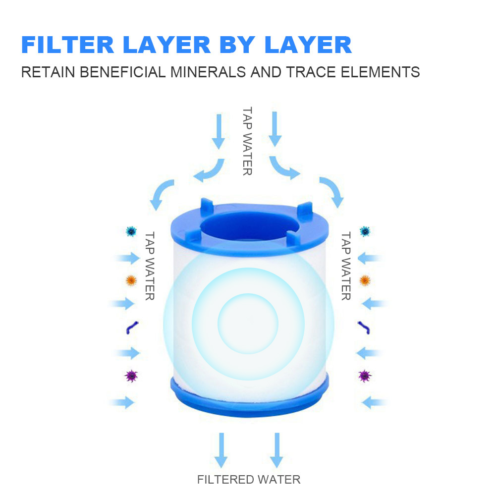 Musluk Su Filtresi Mutfak için - Kitchen Baking Mixer incelemesi ve fiyatı